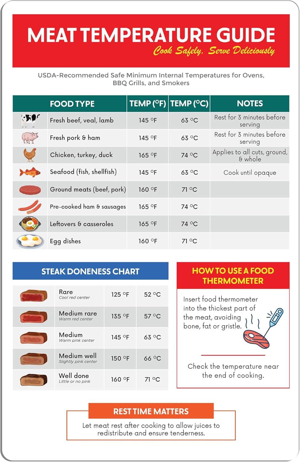 Amazing Kitchen Tool Showdown... Tested For Best Performance!